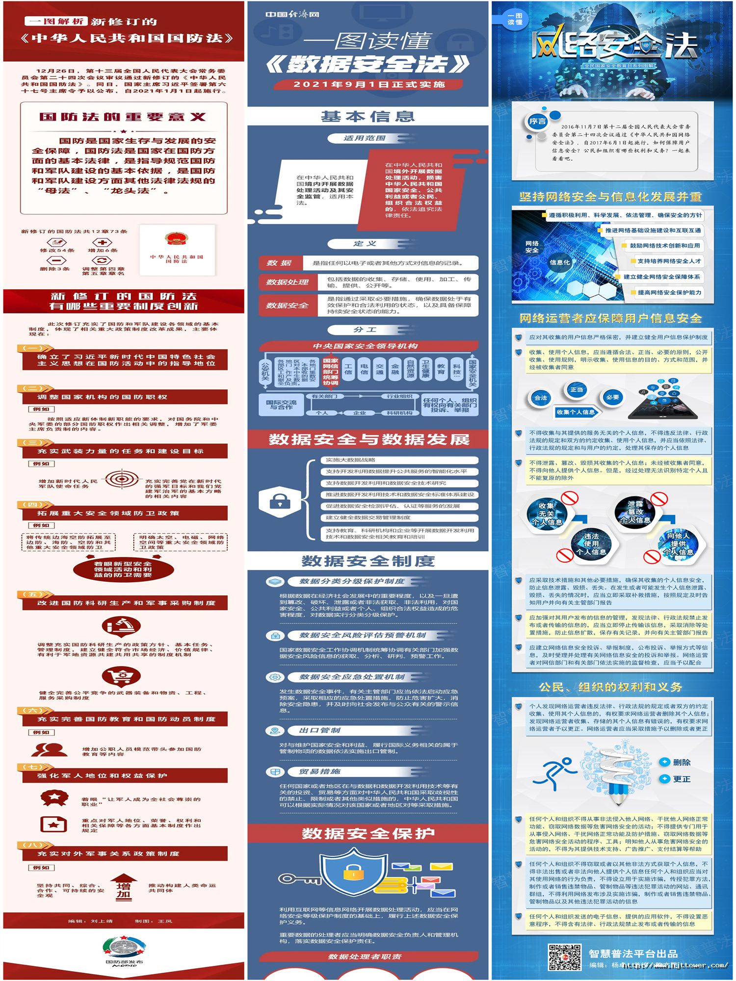 三、一圖讀懂《國防法》《數(shù)據(jù)安全法》《網(wǎng)絡安全法》.jpg
